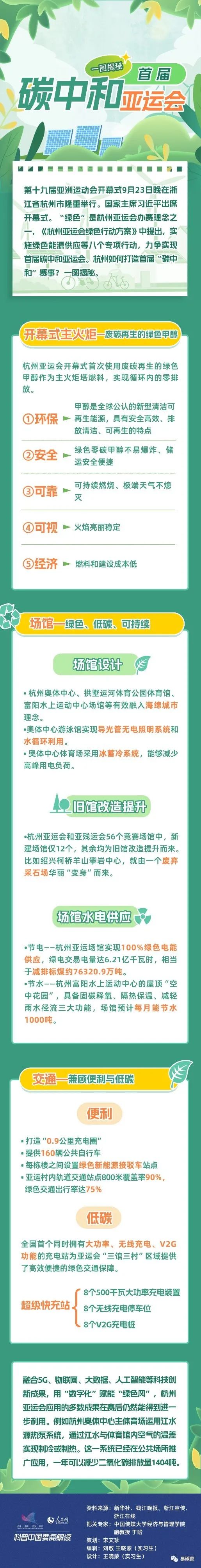 杭州碳中和.jpg